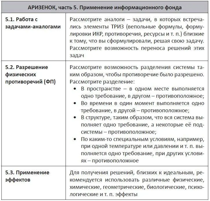 51 Поговорим о задачаханалогах Человек проходящий обучение по ТРИЗ - фото 12