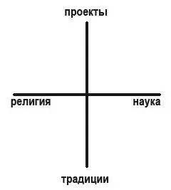 Рис 2 Векторы пространства культуры ВКаган 1991 В пору написания этого - фото 2