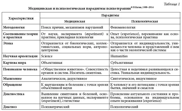 Я не вижу эти парадигмы как альтернативы или параллельные которым никогда не - фото 3