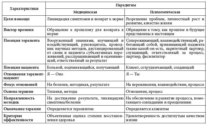 Я не вижу эти парадигмы как альтернативы или параллельные которым никогда не - фото 4