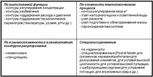 Предлагаемая концепция критических контуров регулирования стала выявляться - фото 4