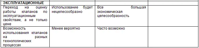 Курс Применение трубопроводной арматуры Модуль Применение поворотной арматуры в металлургии - фото 13