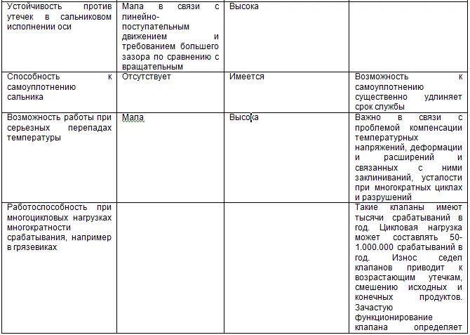 Курс Применение трубопроводной арматуры Модуль Применение поворотной арматуры в металлургии - фото 17