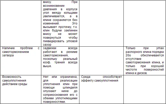 Курс Применение трубопроводной арматуры Модуль Применение поворотной арматуры в металлургии - фото 25