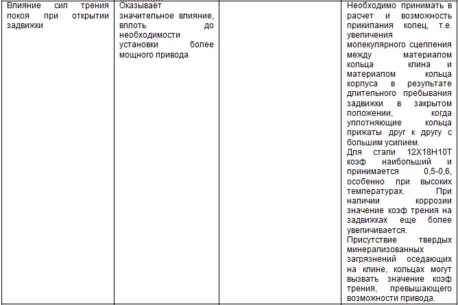 Курс Применение трубопроводной арматуры Модуль Применение поворотной арматуры в металлургии - фото 28