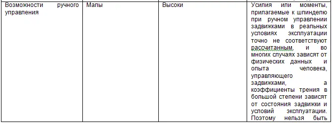 21 П рименимость поворотной арматуры в металлургическом производстве Хотя - фото 29
