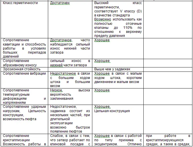 Курс Применение трубопроводной арматуры Модуль Применение поворотной арматуры в металлургии - фото 4