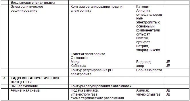 требуется дальнейшая детализация и уточнение 4 Типовые схемные решения - фото 49