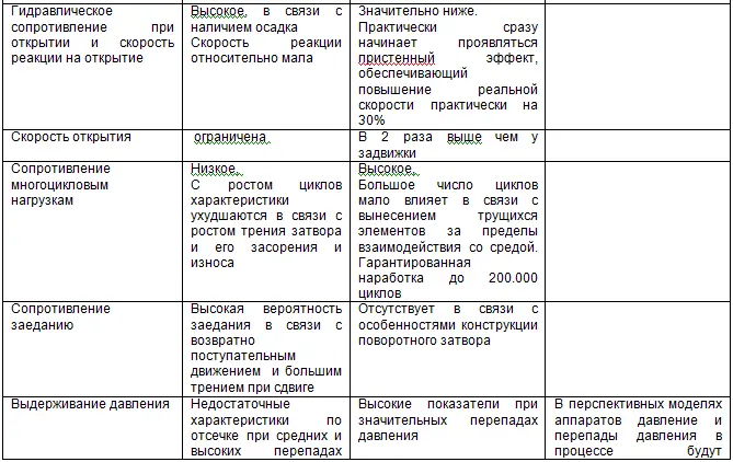 Курс Применение трубопроводной арматуры Модуль Применение поворотной арматуры в металлургии - фото 6