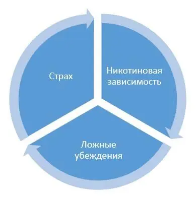 Каждая голова питает следующую Голову и так по кругу Изза зависимости у вас - фото 1