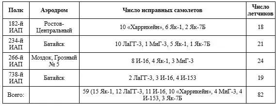 В 1320 семь Не111 внезапно совершили налет на станцию Батайск где в это - фото 1