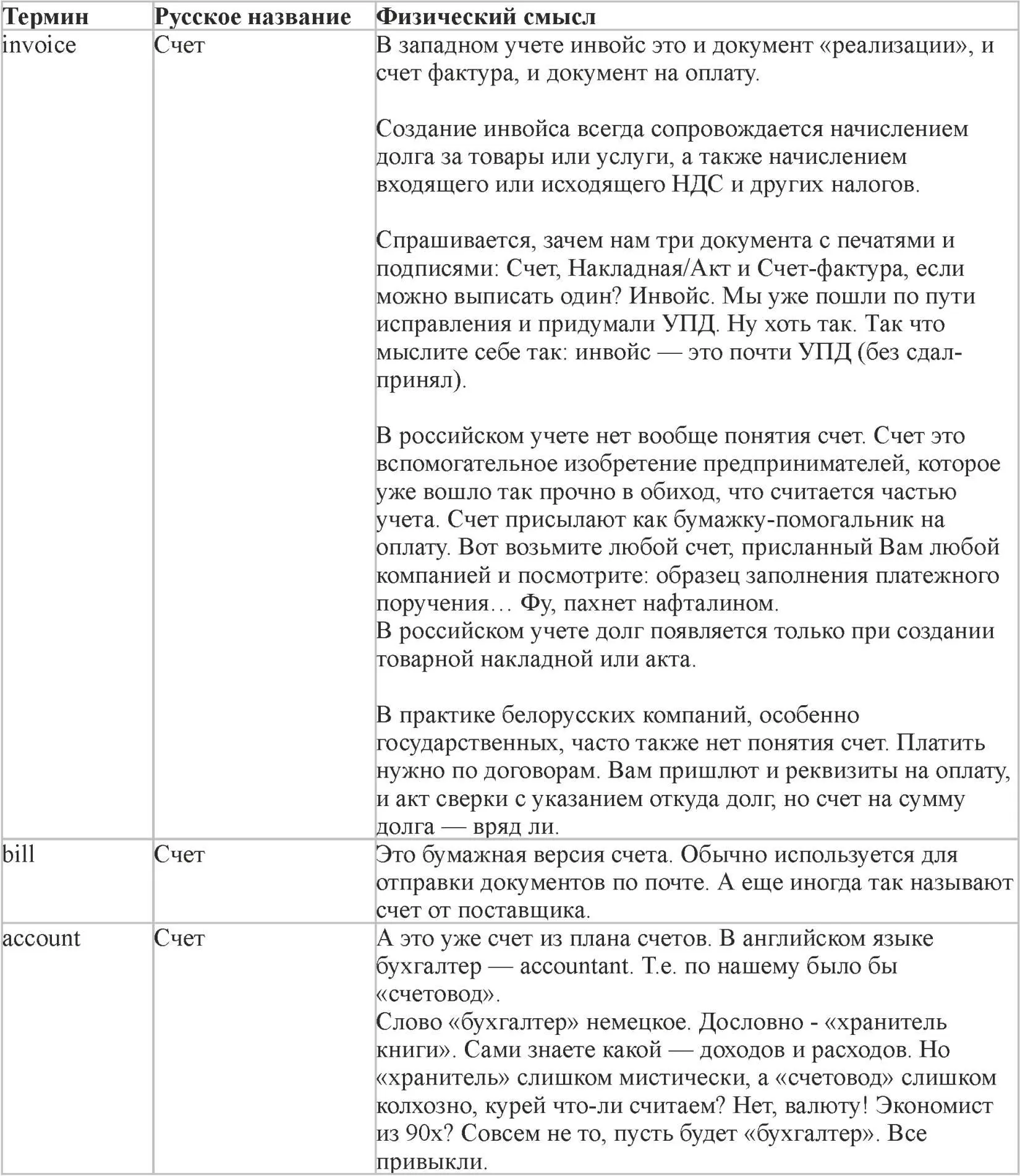 Прозорливый читатель уже догадался и сформулировал в голове вопрос А как - фото 4