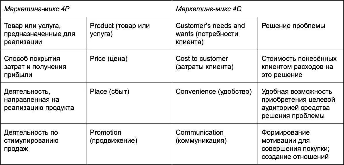 Этот переход происходит и в традиционном маркетинге но именно работа с - фото 1
