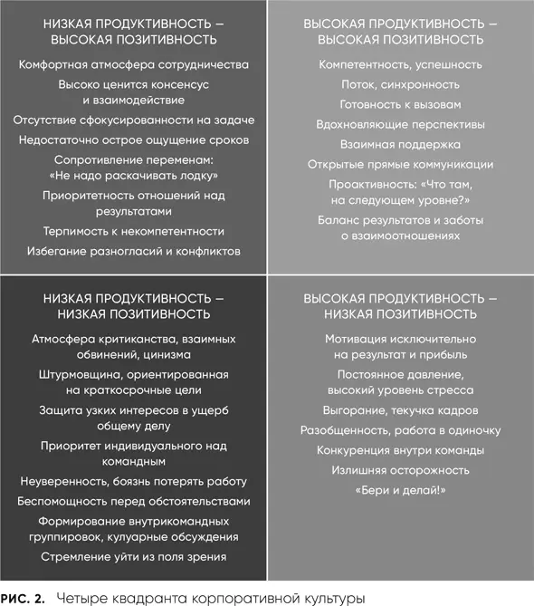 Каждая команда уникальна но эффект который оказывают эти показатели одинаков - фото 2