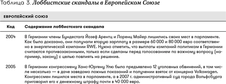 Исследователь С Костяевв своей диссертации приводит множество примеров - фото 4