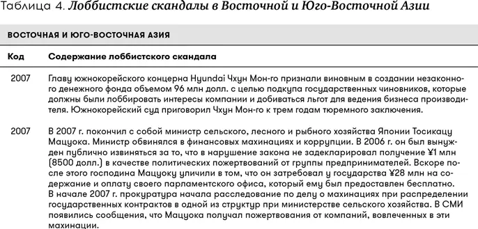 Исследователь С Костяевв своей диссертации приводит множество примеров - фото 5