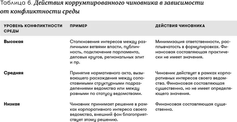 Таким образом финансовая составляющая во взаимоотношениях с лоббистом будет - фото 7