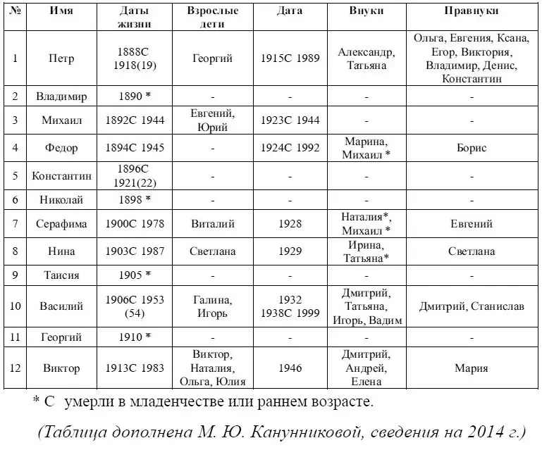 Вспоминаю что в детстве у когото из родственников видел большую групповую - фото 1
