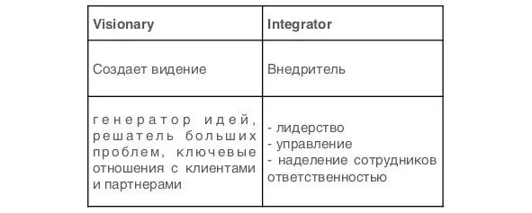 Если мы внимательно присмотримся к этим ролям то обнаружим их большое сходство - фото 7