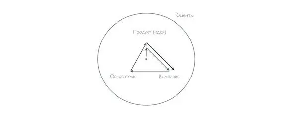 Появление Компании и начало деятельности по предоставлению Продукта позволяет - фото 9
