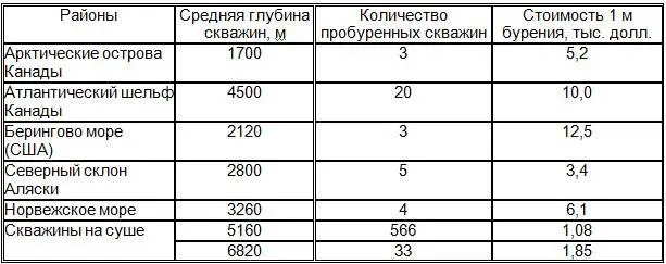 Общее количество глубоководных добычных платформ и систем установленных по - фото 17