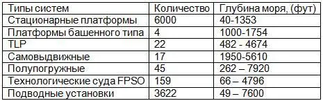 Подводные системы в данном случае означают что трубопроводы подключаются к - фото 19