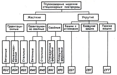 Рис112 Классификация глубоководных МСП На первом уровне классификации - фото 23