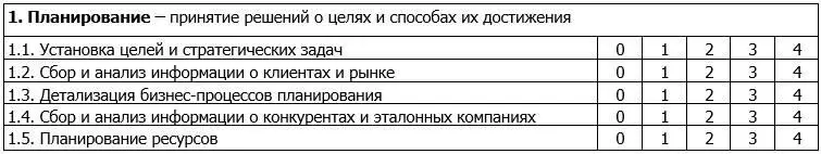 Как стать эффективным руководителем - фото 16