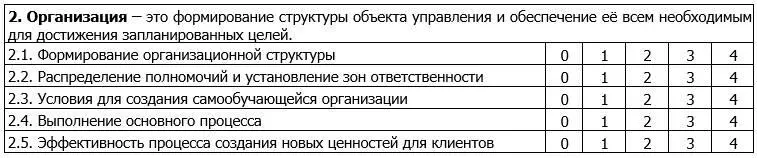 Как стать эффективным руководителем - фото 17