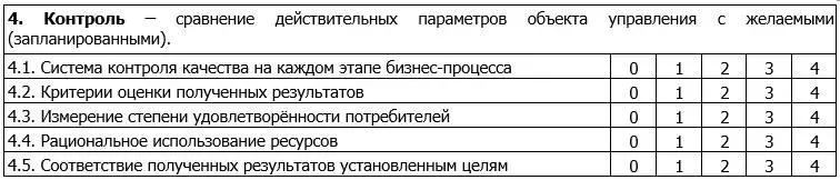 По тем подфункциям по которым у Вас нет внутренней уверенности в том что Вы - фото 19
