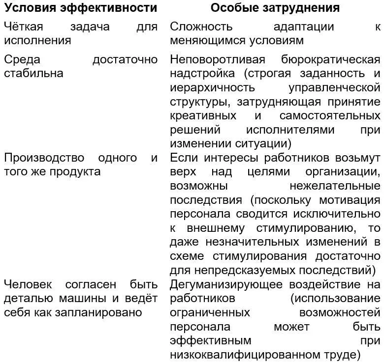 Рекомендации существенные с точки зрения повышения эффективности управления - фото 4