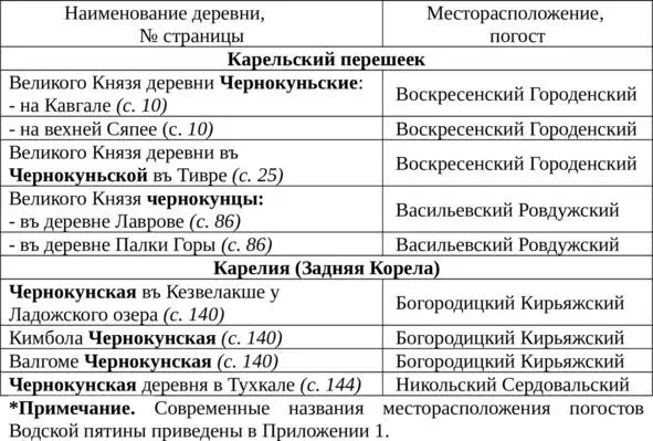 По Переписной книге Водской пятины 1500 года мы насчитали 5 деревень на - фото 5