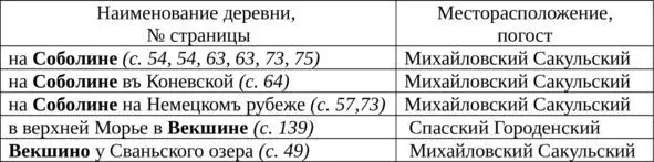 Нашла свое отражение в топонимии Карельского перешейка и охота на белку - фото 9