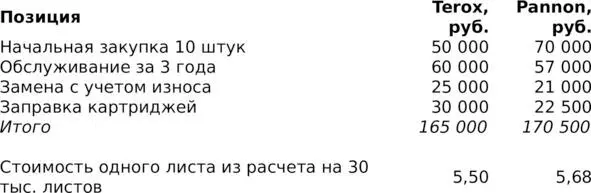 При таких условиях выгоднее выбрать Terox со стоимостью страницы в 5 рублей 50 - фото 7