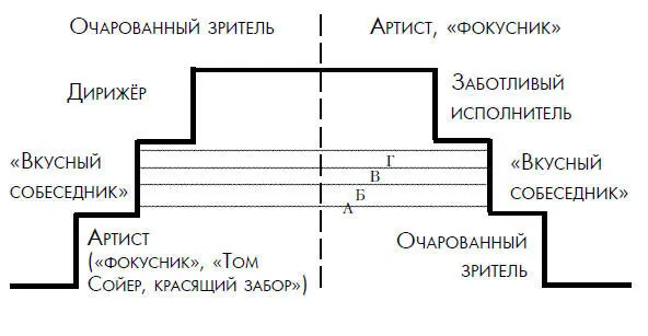 Значит и актёрская палитра воспитателя должна тоже расцвечиваться поразному с - фото 3