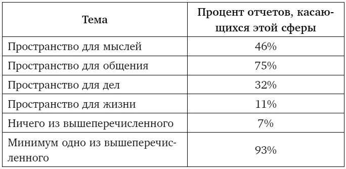 Итак трем четвертям лидеров со всего мира прошедших оценку нужно - фото 1