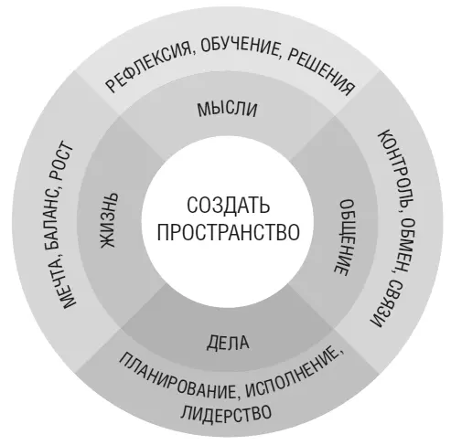 Лидер у которого нет такого пространства будет реагировать на то что - фото 2