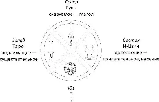 Что у нас самое главное в Таро Мир сочетание и взаимодействие стихий А - фото 2