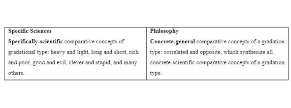 Examples of comparative concepts of gradation type More complex - фото 1