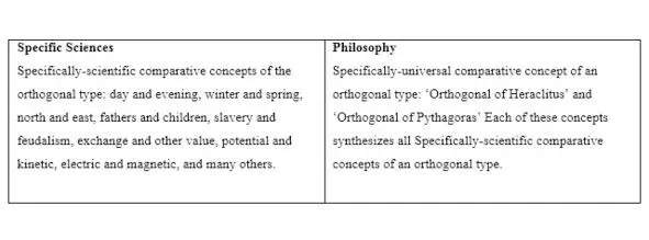 Examples of comparative concepts of orthogonal form In addition to these - фото 2