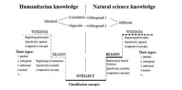 Figure 4 Three stages in the development of the mind 2 Mission of concrete - фото 6