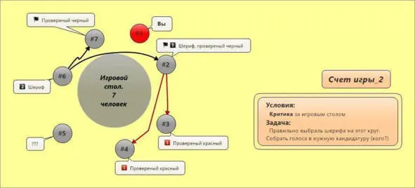 Из этой головоломки можно выбраться имея в арсенале приёмов один лишь счёт В - фото 2