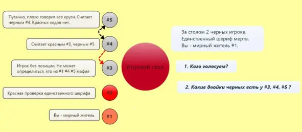 За что вас будут гнать с игрового стола при позиционной игре 1 Набор в - фото 3