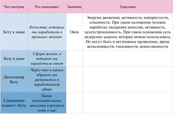 Пример заполнения рабочей тетради по первому дню 3 Расшифровываем положение - фото 7