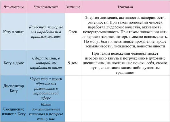 Пример заполнения рабочей тетради по второму дню марафона 3 Расшифровываем - фото 10