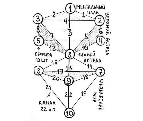 рисунок 1 Часть 1 Изнанка человека и общества Развитие человека Развитие - фото 1