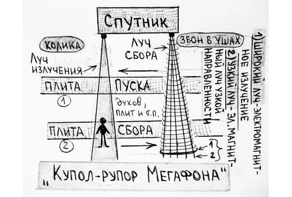 рисунок 3 Украина Беларусь и Россия Украина и Россия были некогда одним - фото 4