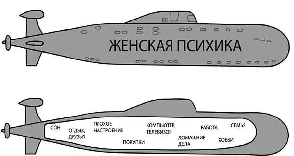 В женской психике никаких отсеков нет Вам гораздо легче дается переключение - фото 3