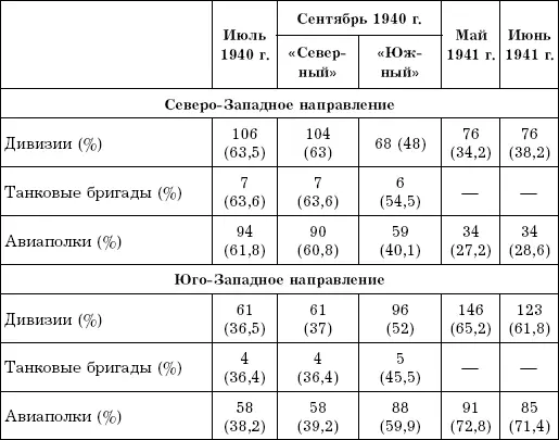 Таблица 4 Планируемая группировка фронтов на Западном ТВД Основная - фото 3