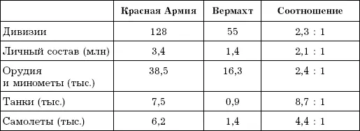 Военные действия начались бы внезапным ударом большей части советских ВВС по - фото 6